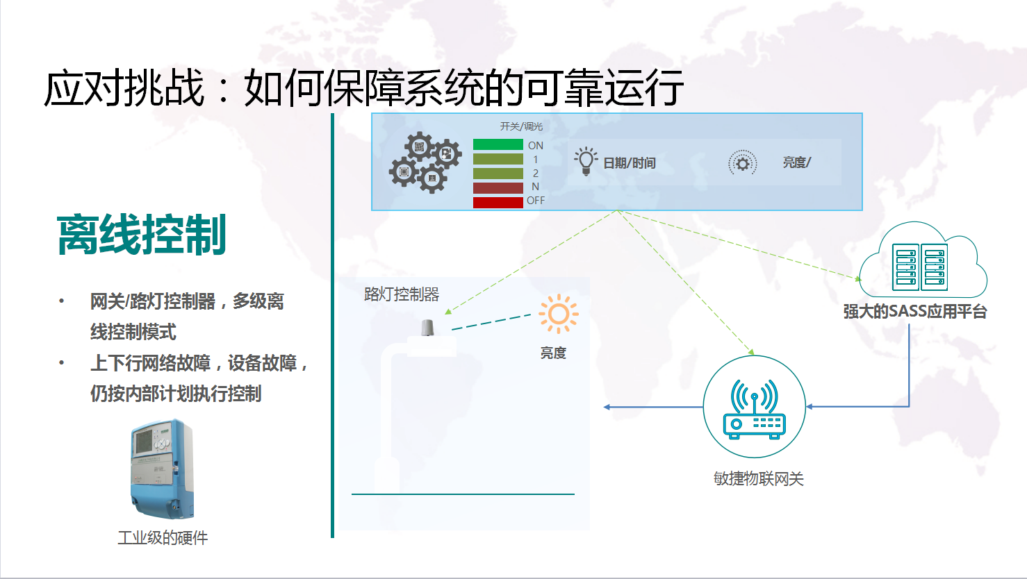 智能路燈控制器控制系統(tǒng)
